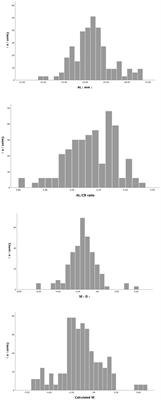 The accuracy of using vergence formula to screen myopia in children: a cross-sectional study